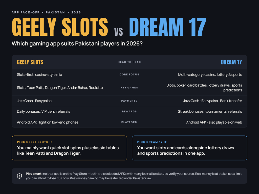 Geely Slots Vs Dream17